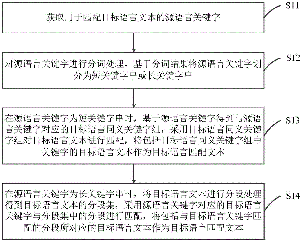 一种跨语言环境的关键字匹配方法、装置及电子设备