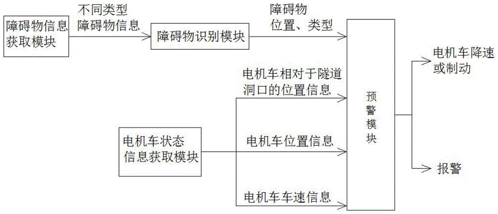 一种盾构隧道电机车的智能预警系统及方法