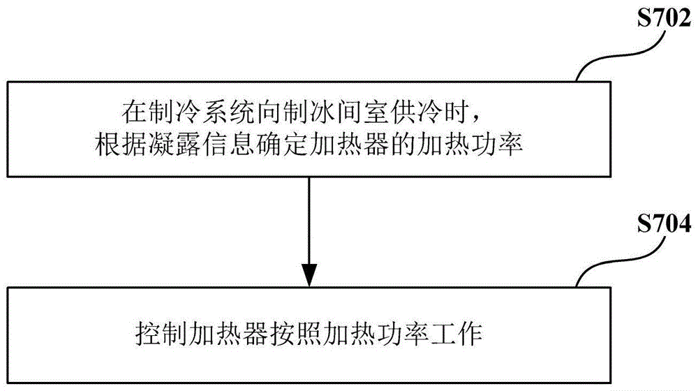 用于冷藏冷冻装置的控制方法及冷藏冷冻装置