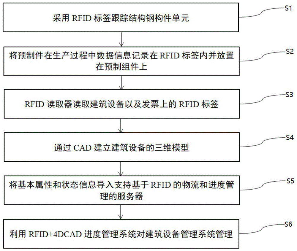 基于RFID和CAD的建筑设备管理系统的可视化模型构建方法