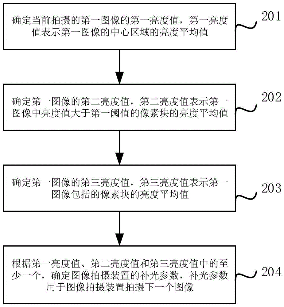 一种图像处理方法及装置