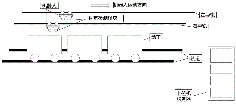 一种用于扫描动车车顶的视觉检测方法及装置