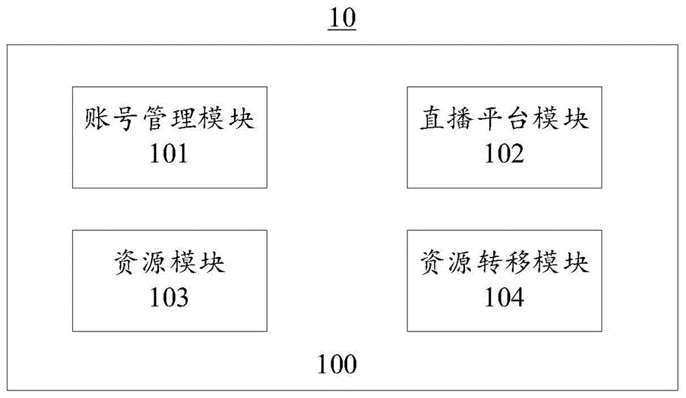 一种元宇宙直播系统、方法及装置