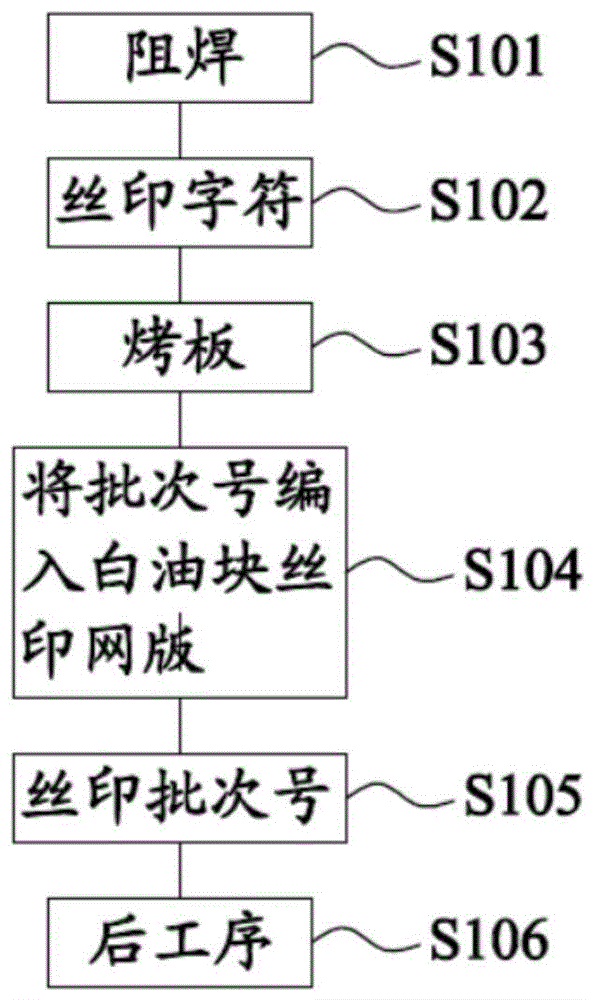 一种LCD面板的批次号制作方法