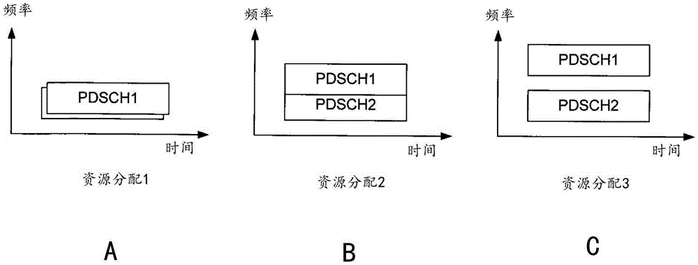 终端、无线通信方法以及基站