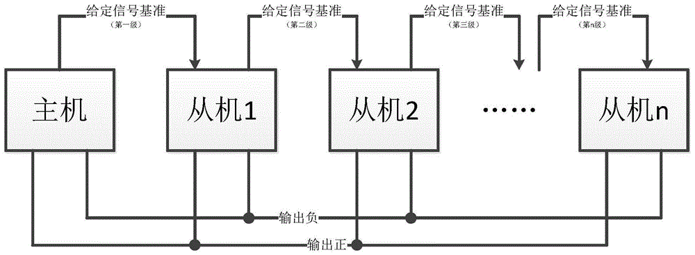 一种电源并联的控制系统及方法