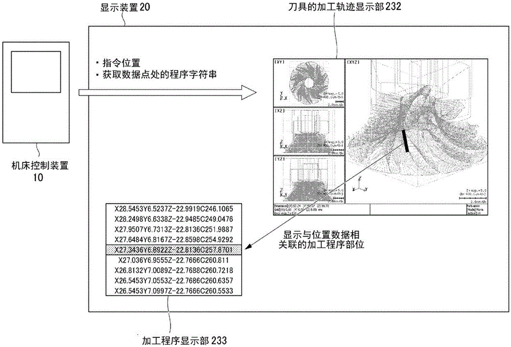 显示装置和显示方法