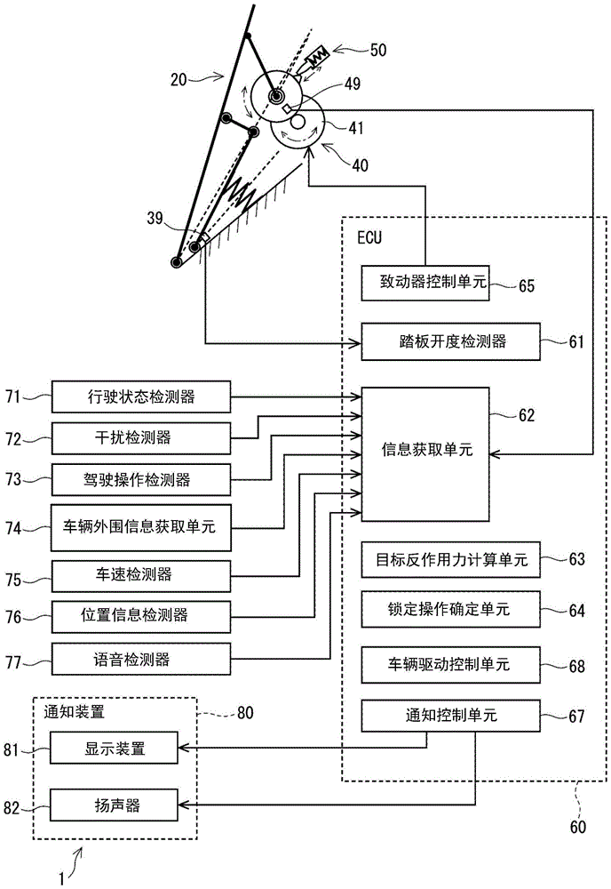 加速器踏板系统