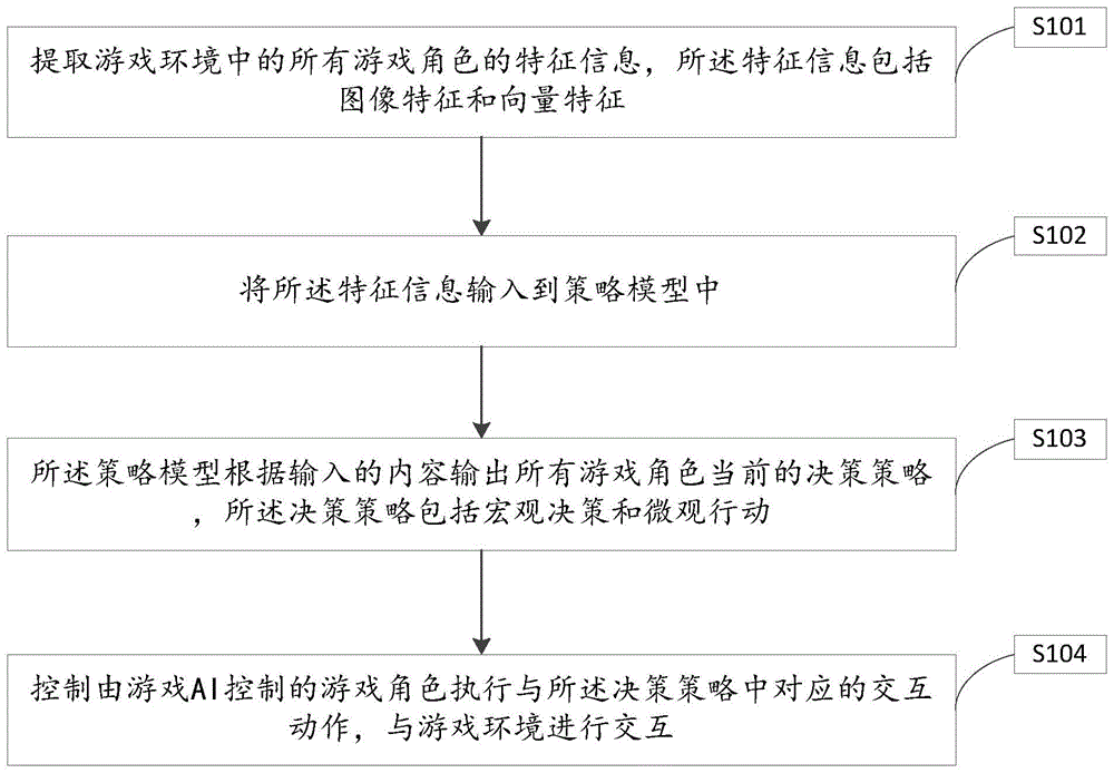 一种游戏AI训练方法、装置、电子设备及存储介质