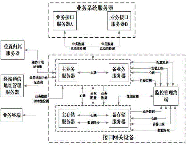 一种铁路接口网关设备