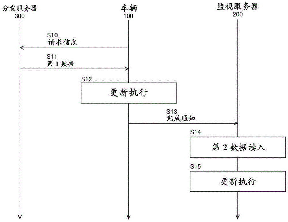 信息处理装置、信息处理方法以及系统