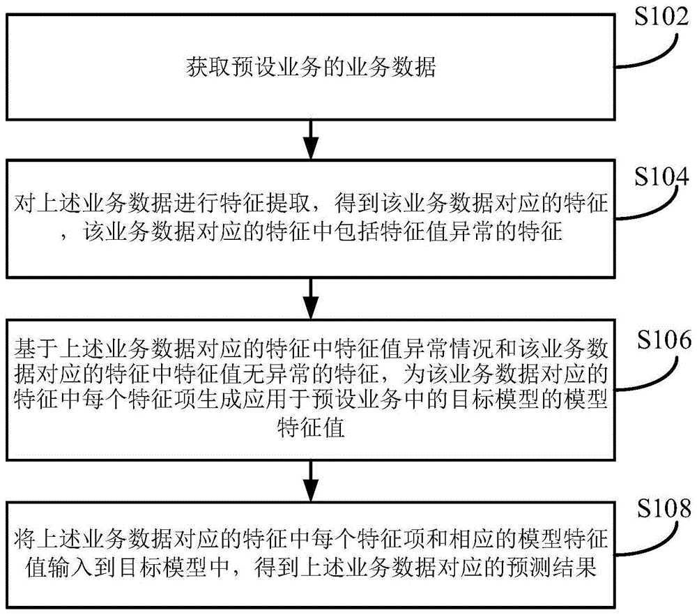 一种数据处理方法、装置及设备