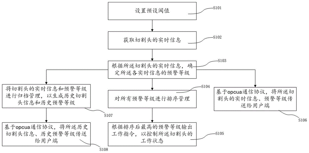 一种激光切割监测方法、装置及计算机可读存储介质