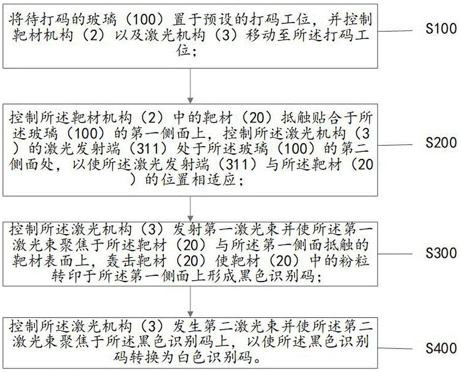 玻璃激光打白码方法