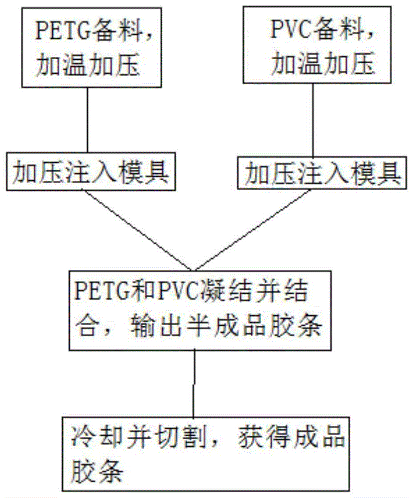 胶条及磁性胶条制备方法及其产品