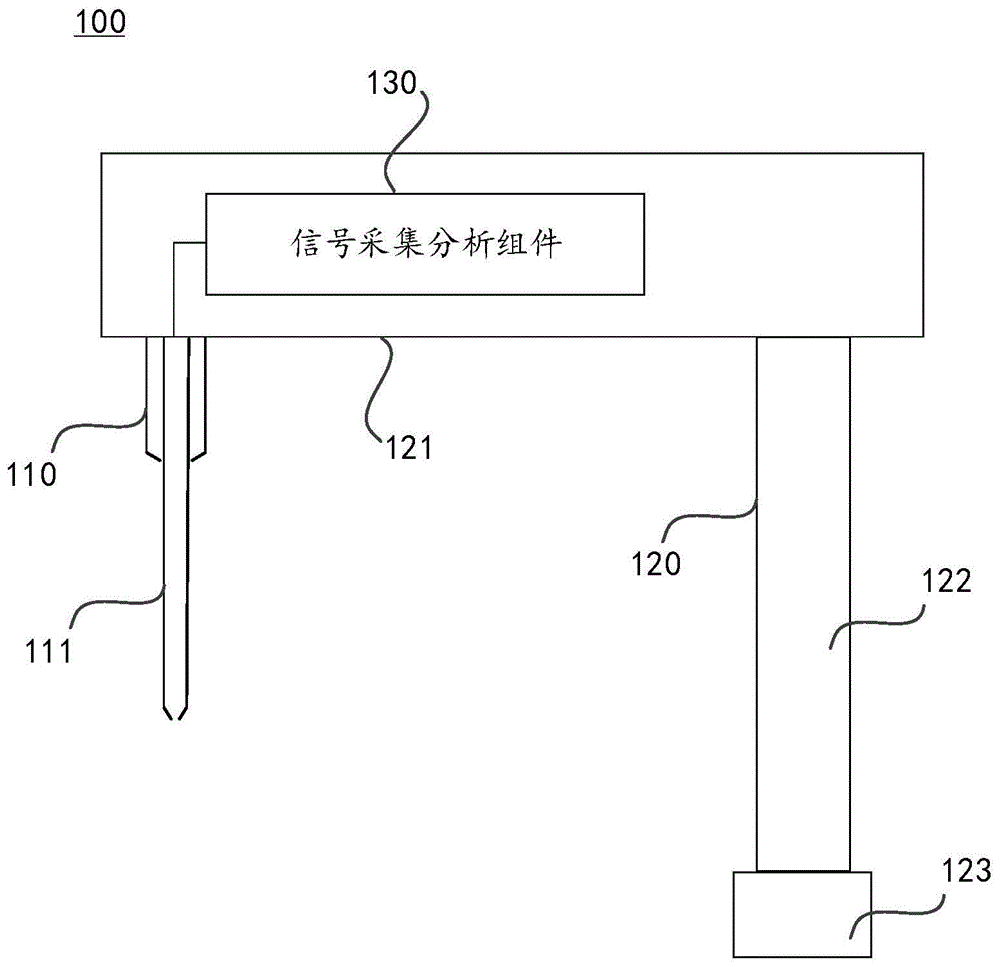 样本分析仪和样本分析仪的液面检测控制方法