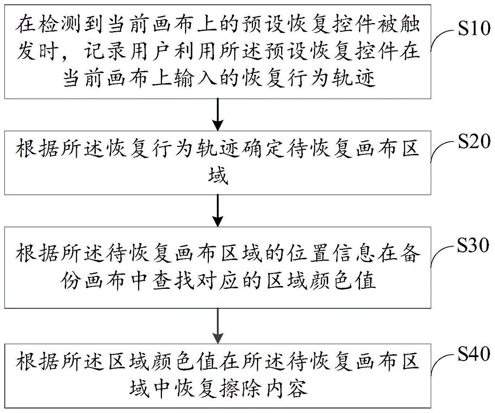 电子白板内容恢复方法、装置、电子白板及存储介质