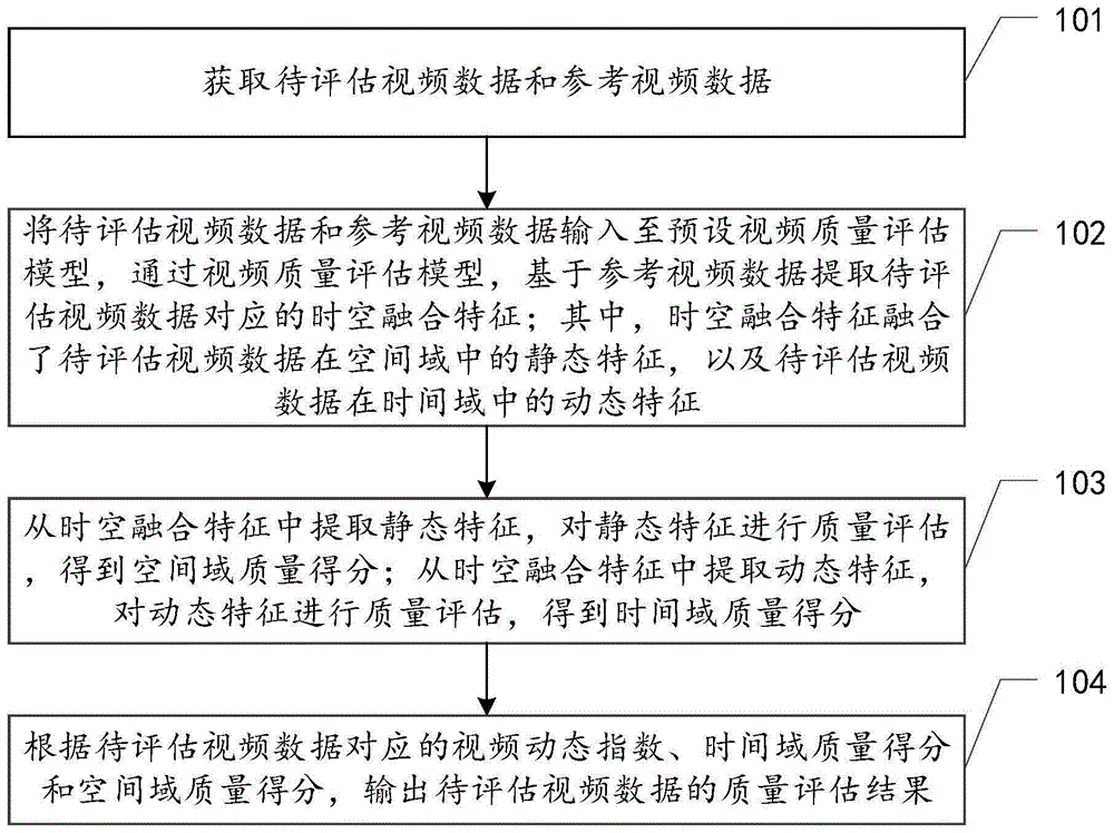 视频质量评估方法、装置、设备及存储介质