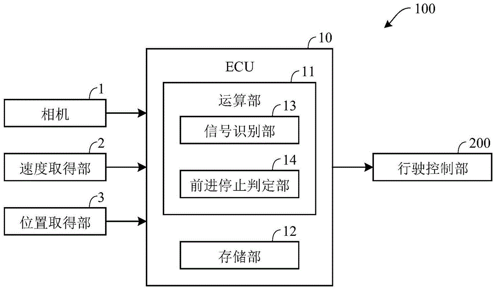 前进停止判定装置