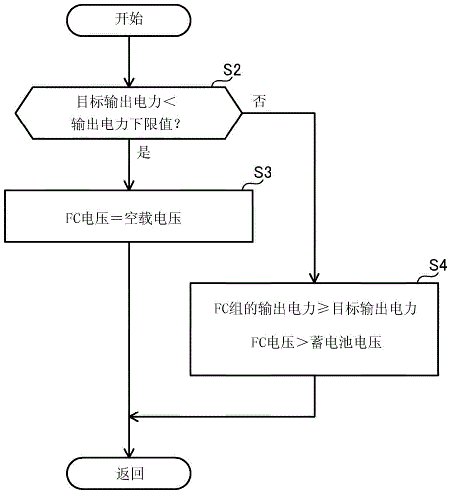 燃料电池系统