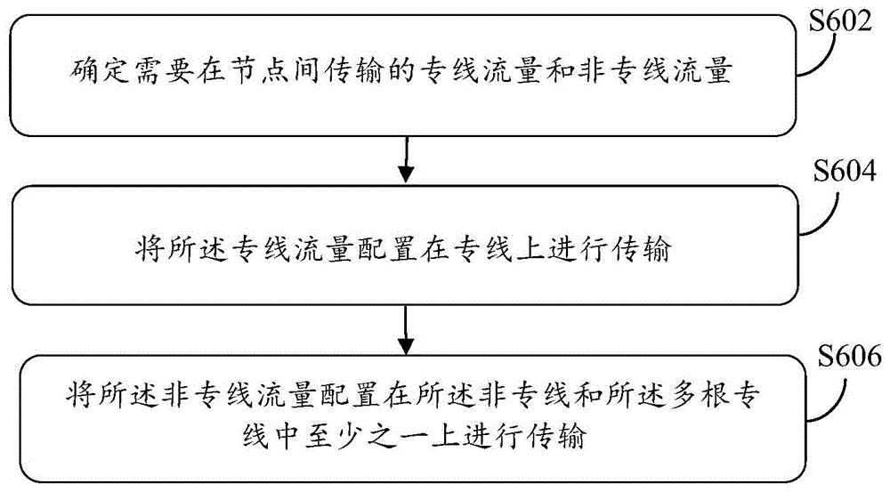 数据传输处理方法、装置、电子设备和可读存储介质