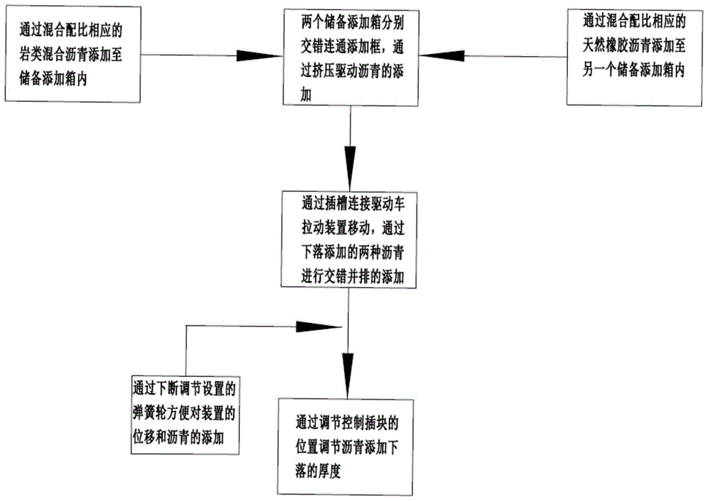 一种高韧性改性沥青及其制备方法