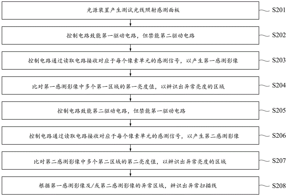 平板传感器检测系统及平板传感器检测方法