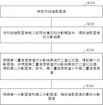 造影图像分割方法、电子设备、处理系统及存储介质