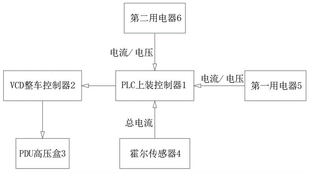 一种高压取电安全控制装置