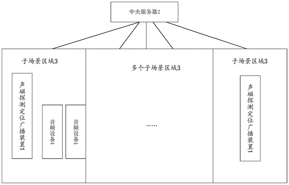 一种跟随用户广播的封闭系统