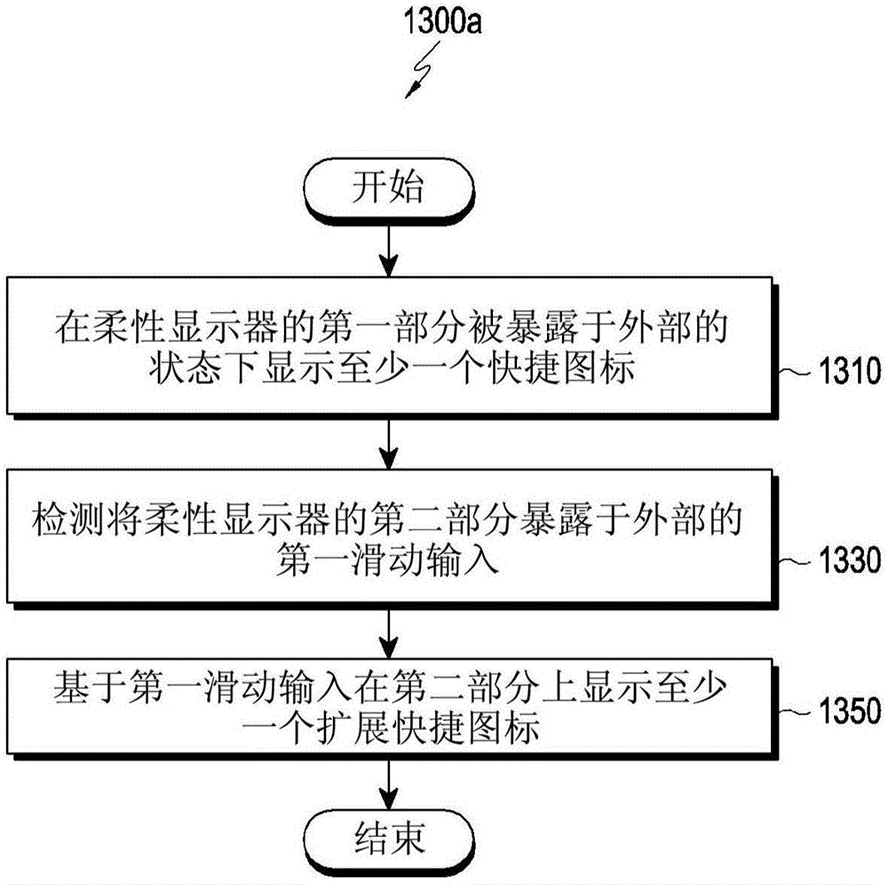 用于通过图标提供信息和/或功能的电子装置及其控制方法