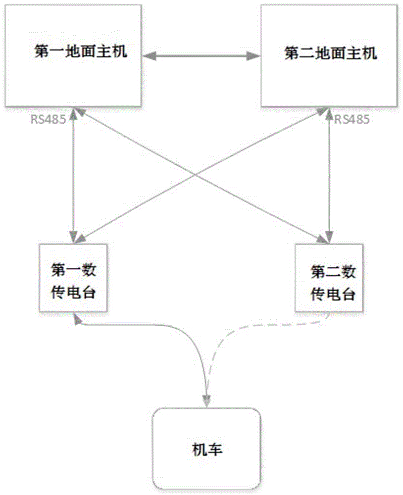 一种STP车地数传电台通信多频点自动切频系统及方法