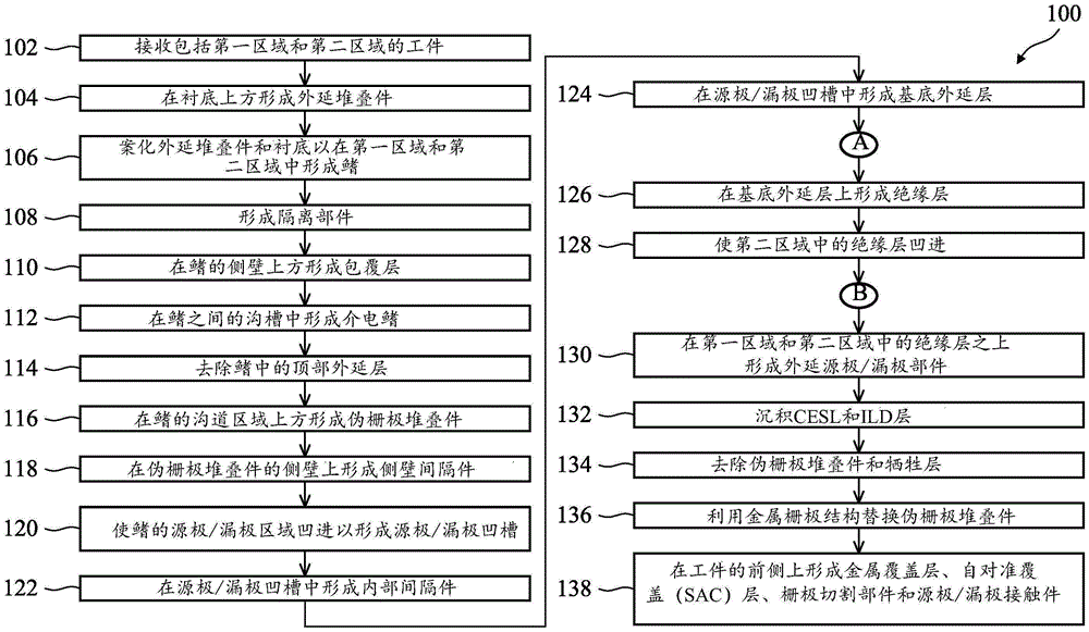 半导体器件及其制造方法