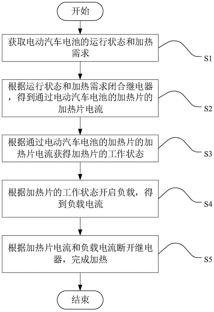 电动汽车电池的加热方法、装置、电动汽车及电子设备