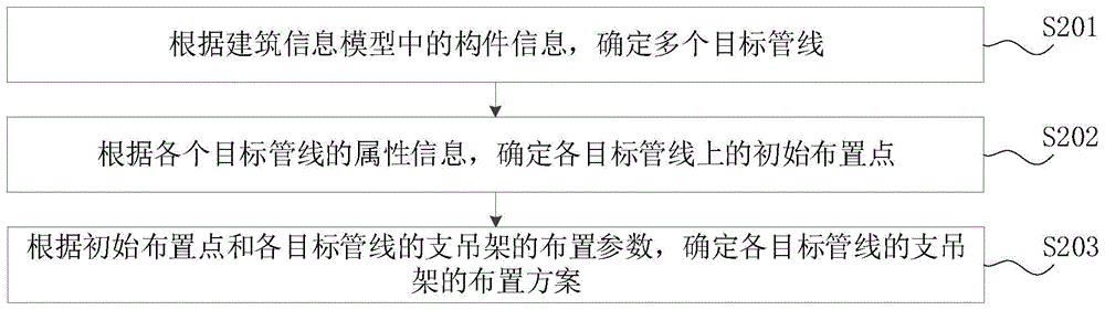 管线支吊架布置方法、装置、计算机设备和存储介质