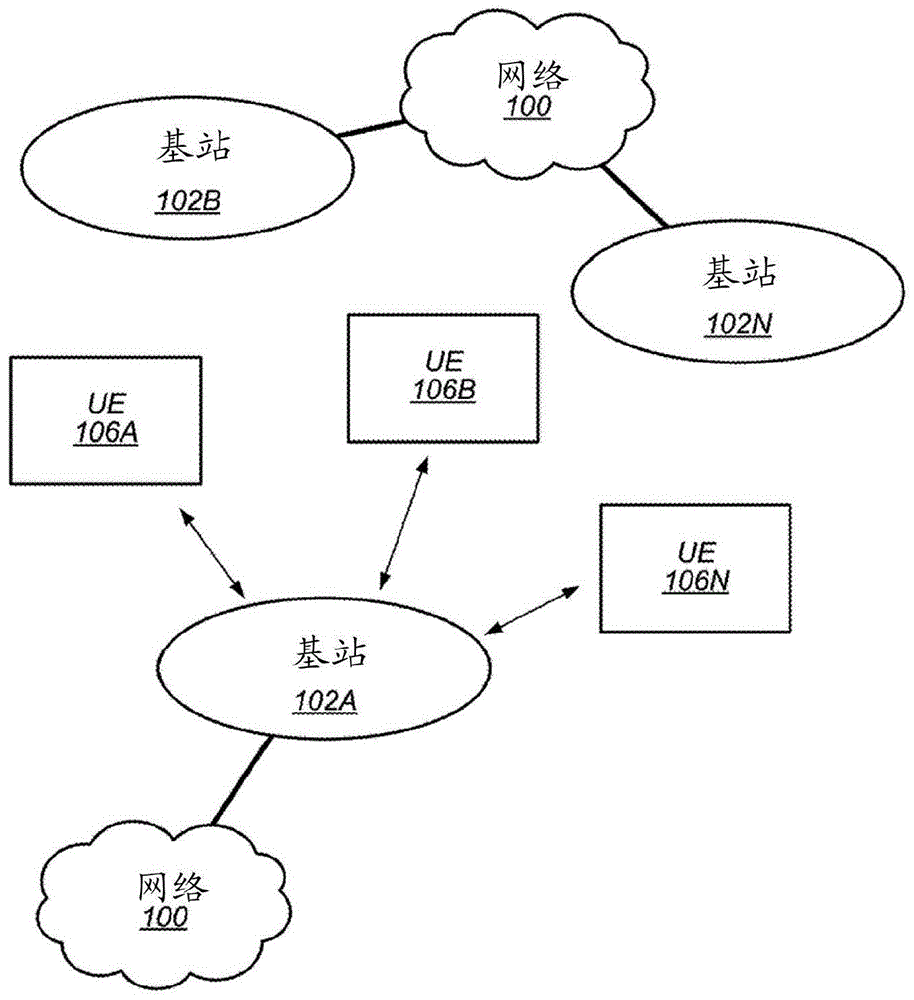 针对4G或5G网络中的攻击的增强的用户装备安全性