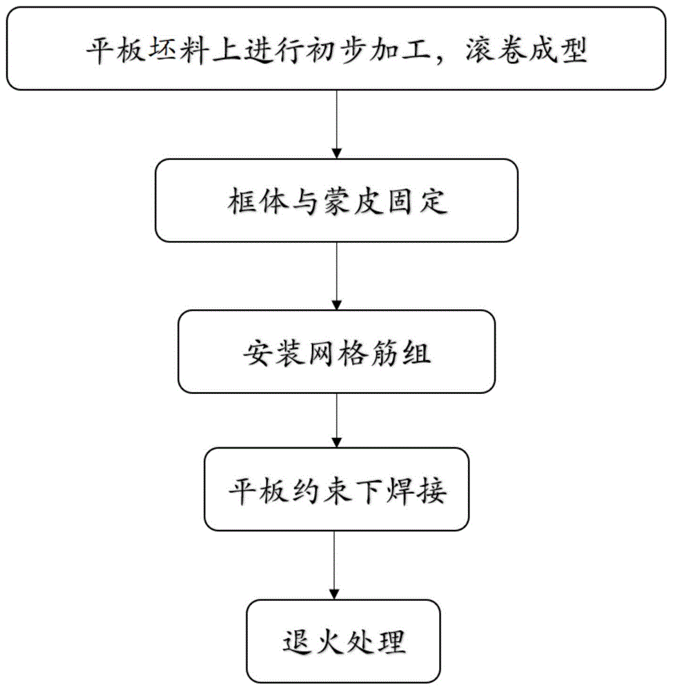 一种蒙皮组件的制造方法