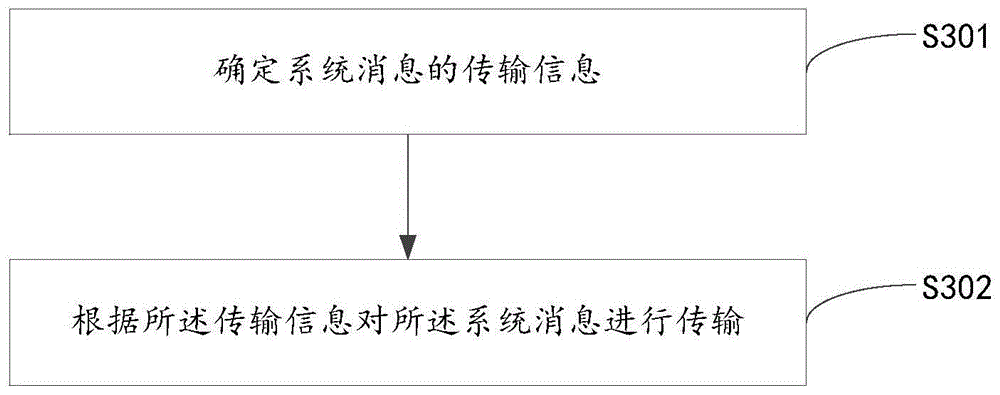 一种系统消息传输方法、装置、通信节点及存储介质