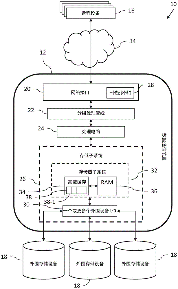 改进存储子系统中的步调