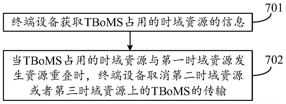 数据传输方法及装置