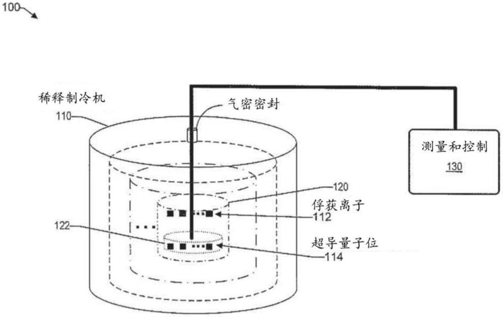 用于超导量子位系统的稀释制冷机中的俘获离子架构