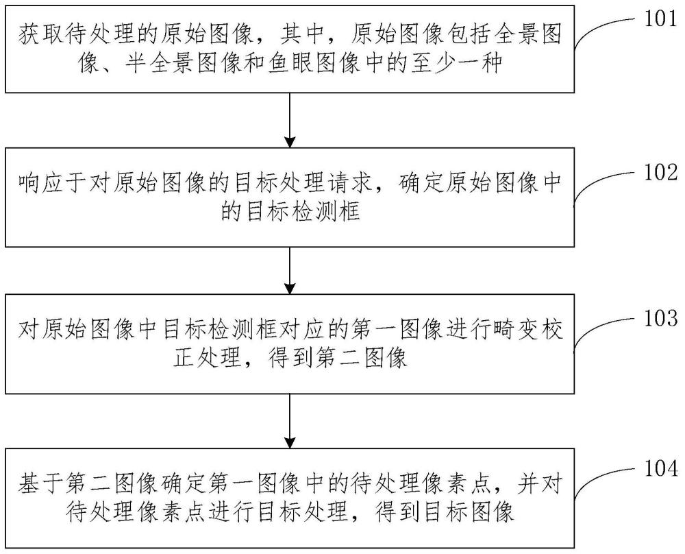 一种图像处理方法、装置、设备及介质