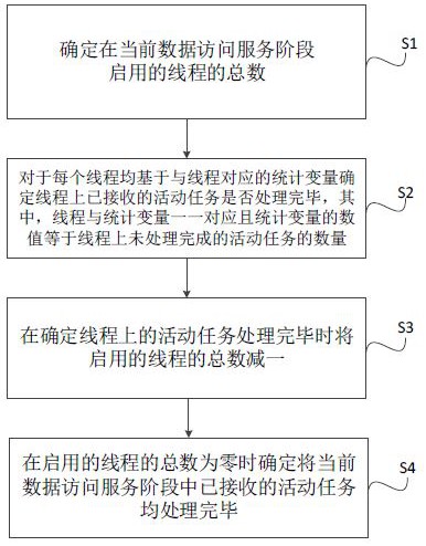 一种任务监控方法、系统、装置及计算机可读存储介质