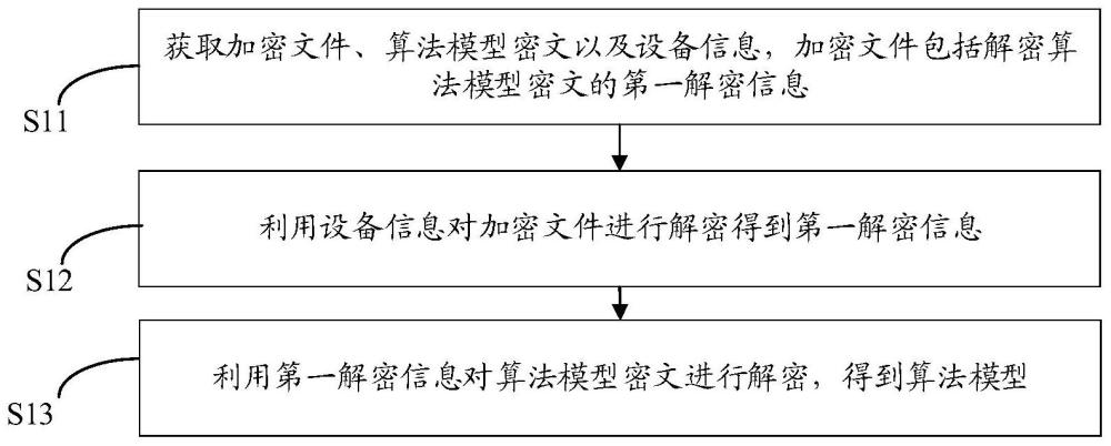 数据保护方法、系统、电子设备及计算机可读存储装置