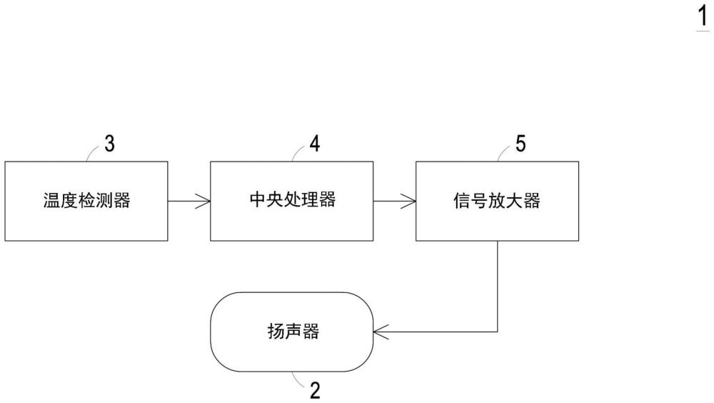 利用扬声器散热的发声装置及其适用的控制方法