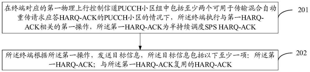 反馈方法、相关设备及可读存储介质