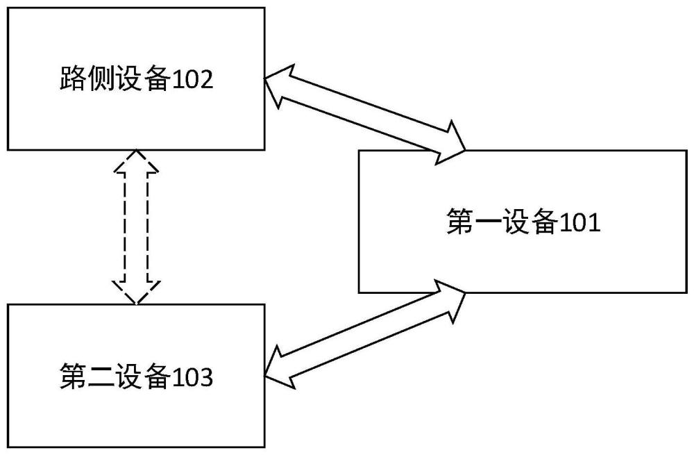 路侧设备的测试方法、装置、系统及计算机可读存储介质