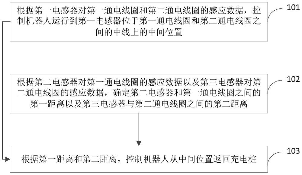 机器人的返回充电桩的方法、装置、机器人及存储介质