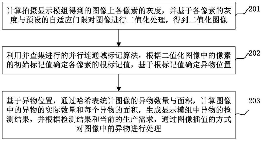 显示模组的异物检测方法、装置、设备及存储介质