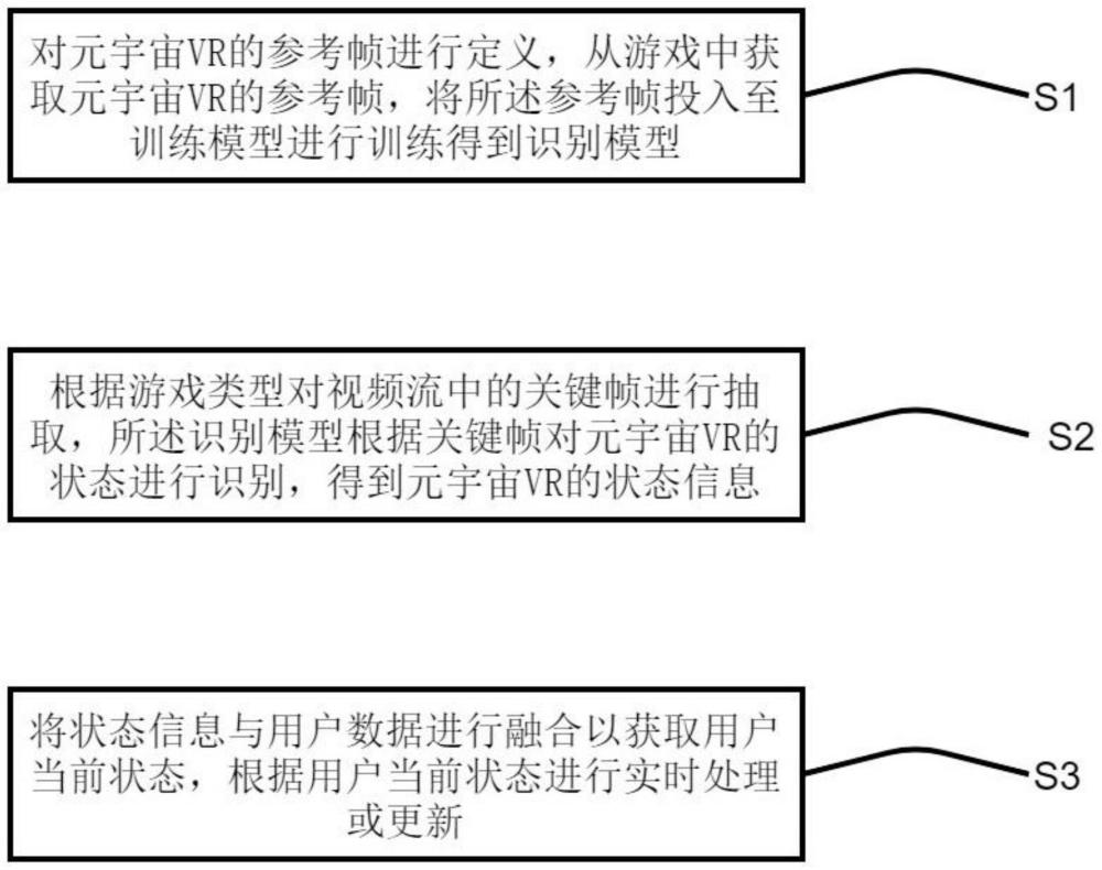 一种基于图像识别的元宇宙VR的实时处理方法及系统